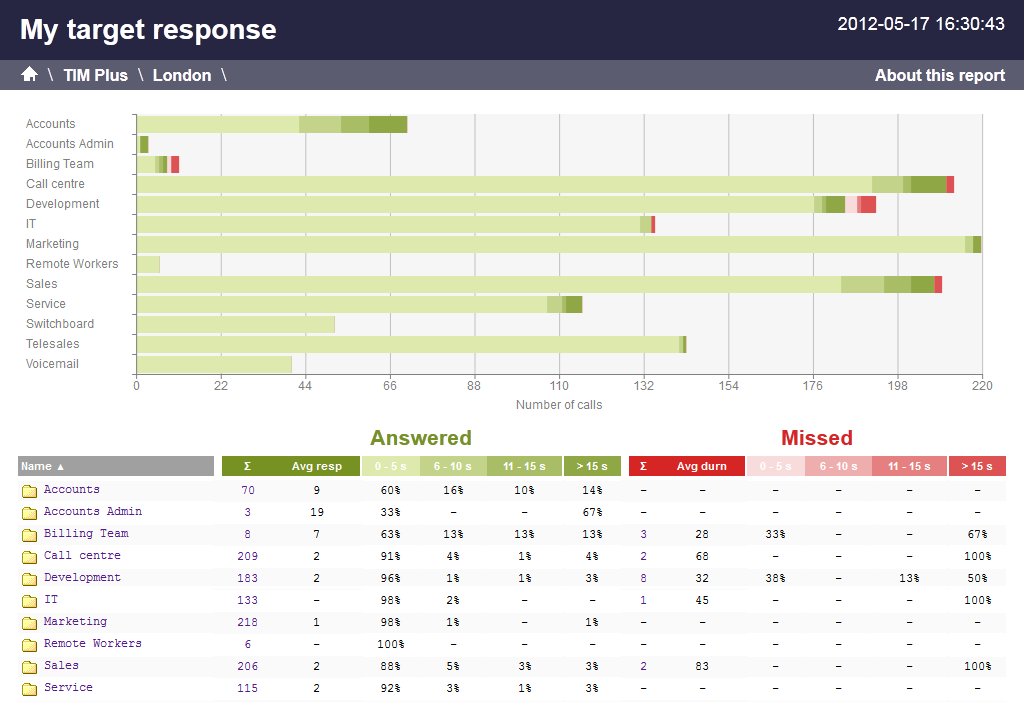 target_response_3